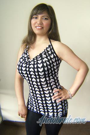 Ladies of Latin-America